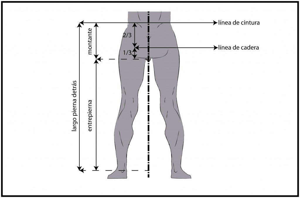 blog-c-mo-cubrir-un-cuerpo