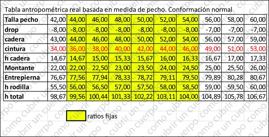 de gradación del pantalón clásico hombre