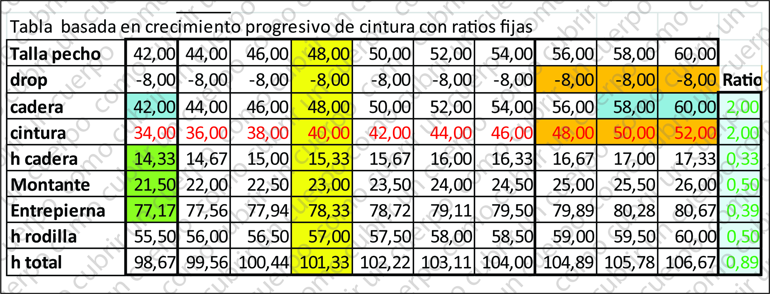 Tabla De Medidas Pantalon De Sale deportesinc.com