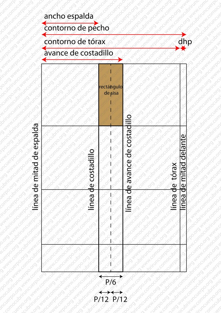 ancho del rectángulo de sisa