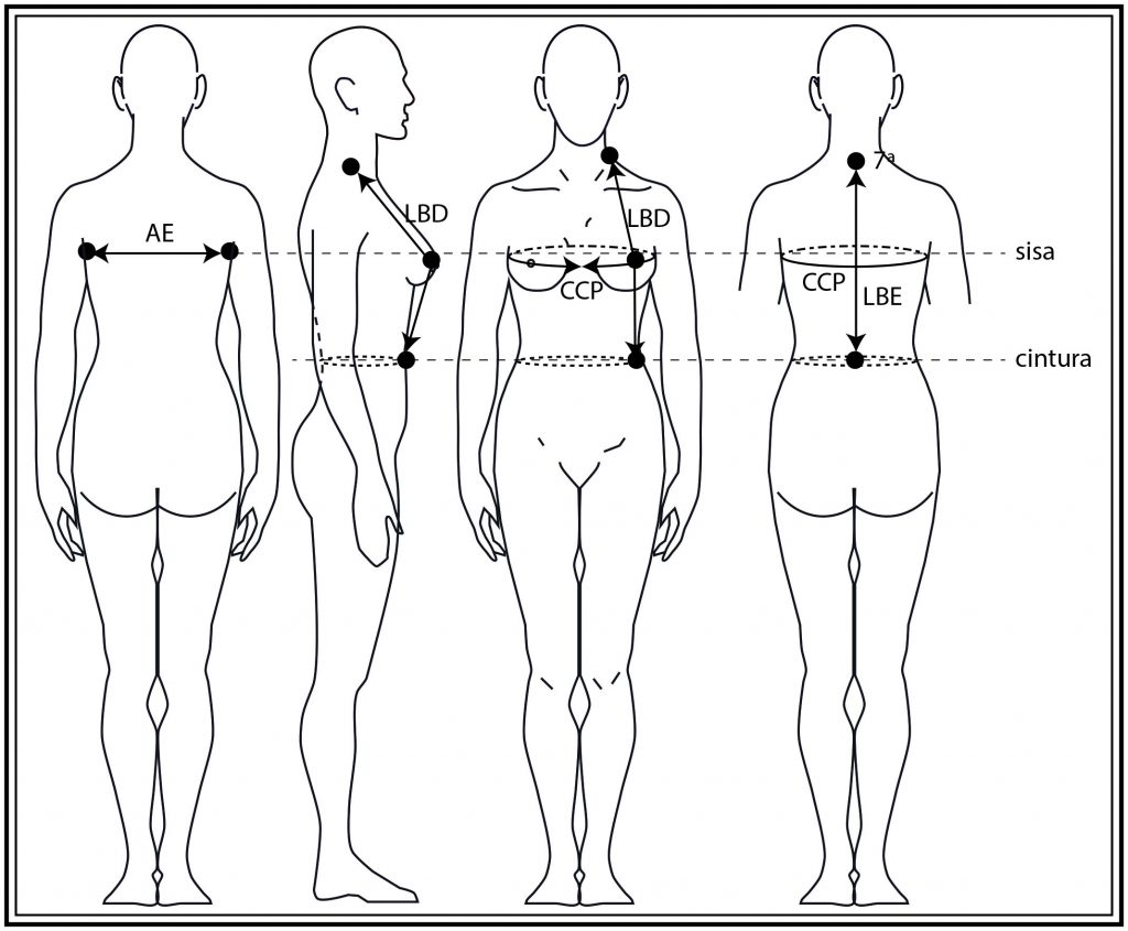 Cómo cubrir un cuerpo medidas mujer