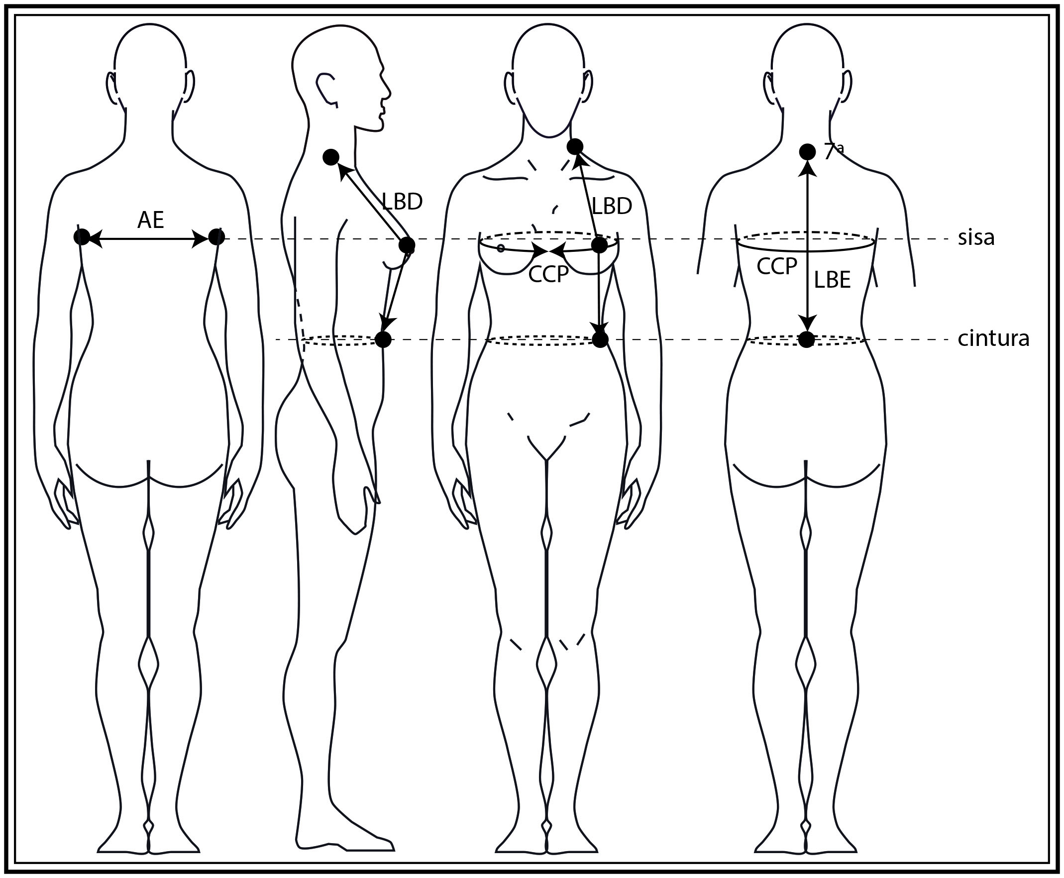 Cómo cubrir un cuerpo medidas mujer