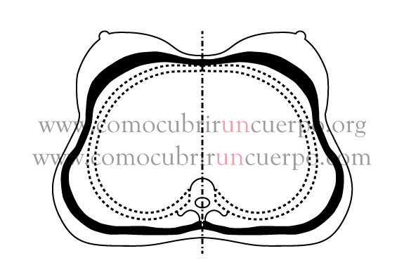 Cómo cubrir un cuerpo