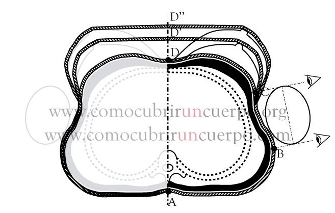 Cómo cubrir un cuerpo